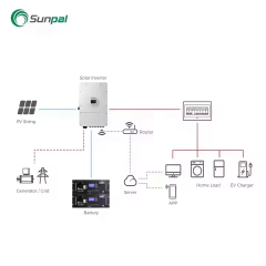 Sunpal 10kWh Rack-Mounted Lithium Ion Battery 150 Ah 51.2V 280Ah 15kWh Lifepo4 Battery for Solar Power Energy Storage System