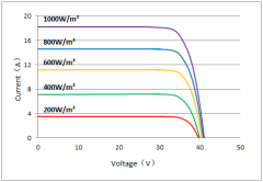 BMH120-(580W-600W) Monocrystalline Solar Panel 12BB 120 Half-Cut High Efficiency for Residential and Commercial PV Systems
