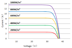 Monocrystalline Solar Panel 390W-415W 10BB 108 Half-Cut for Residential and Commercial PV Systems