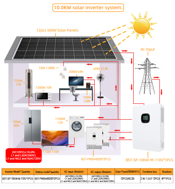10-20KW Split-Phase Solar System with LiFePO4 Battery and 6000+ Cycle Life for Residential and Commercial Energy Storage Applications
