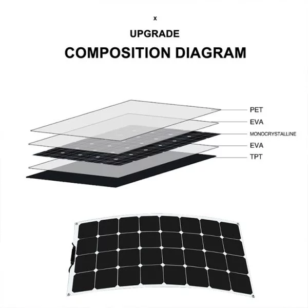 Flexible Solar Panel 60W-160W Lightweight Ultra-Thin High-Efficiency Bendable Solar Modules for Curved Surfaces