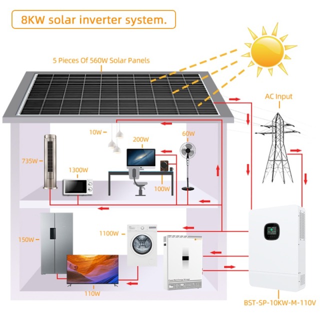 8-10KW US Standard Split Phase Solar Inverter with MPPT Controller and Pure Sine Wave Output for Residential and Commercial Solar Power Systems