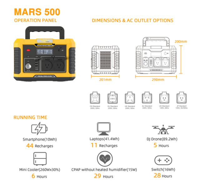 Portable Power Station 330Wh Solar Generator USB DC AC for Outdoor Use HOMENERGON