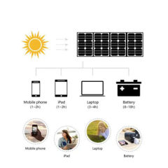 Waterproof Off-Grid Solar Blanket 15W with MPPT Regulator USB Charger for Outdoor Camping and Emergency Power Supply