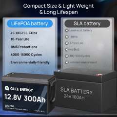12V 300Ah LiFePO4 Battery Mini with Smart BMS, Deep Cycle for Solar, RV, Marine, Off-Grid Systems