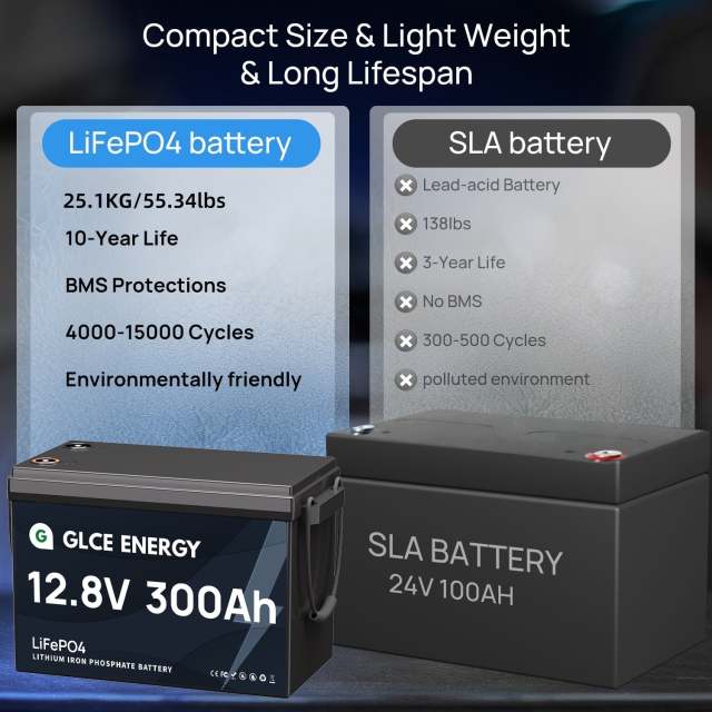 12V 300Ah LiFePO4 Battery Mini with Smart BMS, Deep Cycle for Solar, RV, Marine, Off-Grid Systems