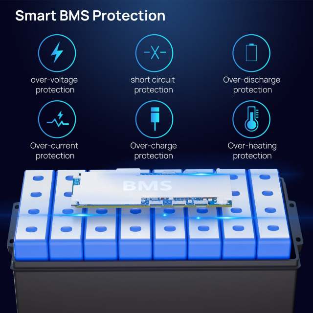 36V 100Ah LiFePO4 Battery 3840Wh Long Cycle Life 4000-15000 Cycles for Solar Marine Trolling Motor Off-Grid Systems GLCE ENERGY