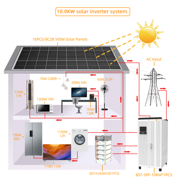 10kw-15kw US STANDARD 3-PHASE Solar System LiFePO4 Battery 6000+ Cycle Life RS485/Can Off-Grid/Grid-Tied Solar Power System Entelechy Power