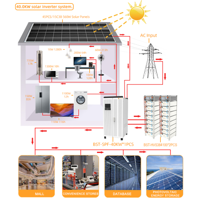 40kw-60kw US STANDARD 3-PHASE Solar System Lifepo4 Battery 6000+ Cycle Life RS485/Can Off-Grid Solar Power System