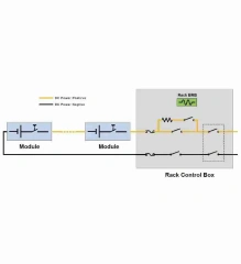Containerized 1MW/2MWh Solar Power Plant with 1.5MW PCS and 2.2MWh Battery Storage for Utility Scale and Community Solar Projects FC Solar