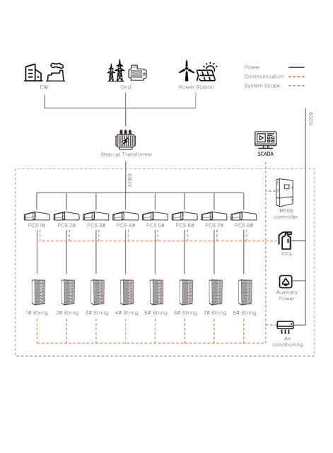 MEGATRON 1.6MW x 3MWh Liquid Cooled BESS 306Ah LFP Cells Frequency Regulation & Peak Shaving for Grid Support Symtech Solar