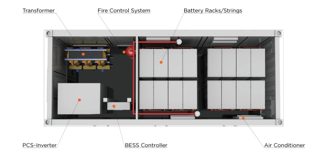 MEGATRON 300 to 500kW Battery Energy Storage Systems Hybrid and Grid-Tied Commercial Industrial Use AC Coupled BESS Systems with LiFePO4 Batteries and 5000 Cycle Warranty Symtech Solar