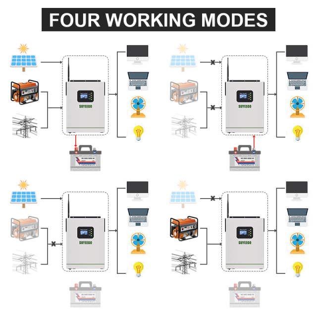 Solar Inverter 1.2kW-10kW with MPPT Charge Controller WiFi Remote Monitoring for Lithium and Lead Acid Battery SYGHB