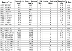 373kWh Liquid Cooled Energy Storage System 1500V Megatron for Utility Projects and Renewable Energy Applications Symtech Solar