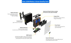 Energy Storage Wall Mounted 48V 138Ah LiFePO4 Battery System 7kWh 6500 Cycles 15-Year Warranty for Solar Power Storage LISUN