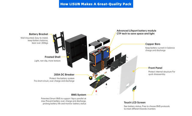 Energy Storage Wall Mounted 48V 138Ah LiFePO4 Battery System 7kWh 6500 Cycles 15-Year Warranty for Solar Power Storage LISUN