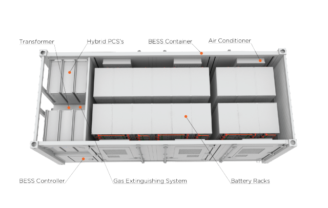 1MW x 2MWh Air-Cooled Battery Energy Storage System (BESS) for Renewable Integration and Grid Support