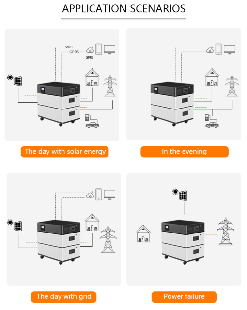 10Kwh MARWELL Stacked Lithium Battery 51.2V 200Ah Long Cycle Life 6000 Cycles Built-in BMS Home Solar Energy Storage System