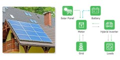 48V 150Ah Lithium Battery Pack High-Cycle Life Flame-Retardant System for Solar House RV Yacht Yangtze Power