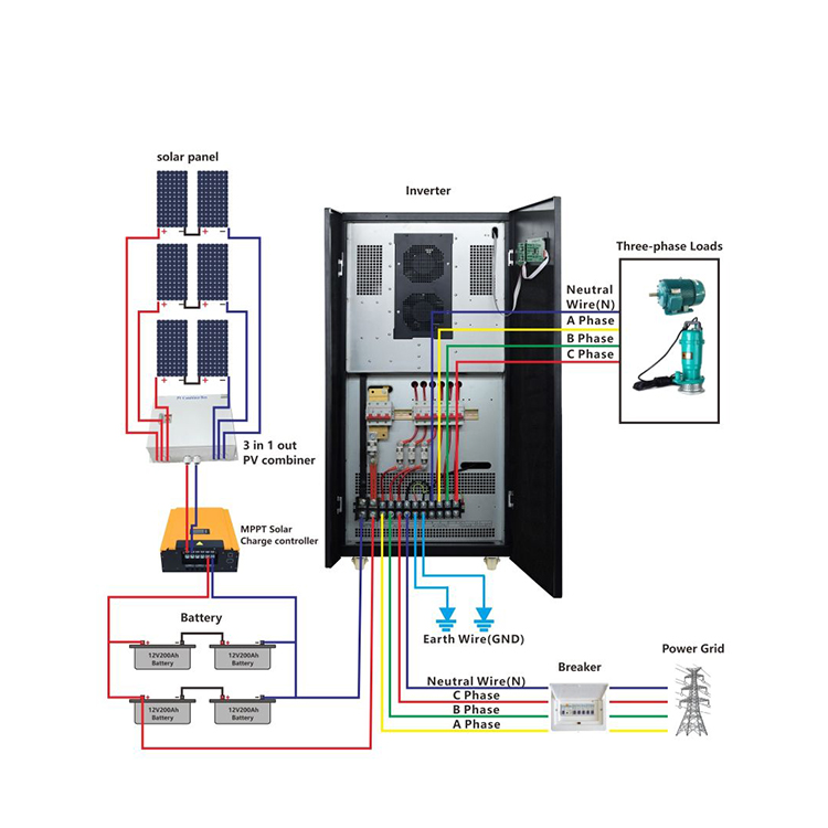 MPPT Solar Charge Controller 48V 24V High Efficiency for Solar Power Systems Sunrune Solar