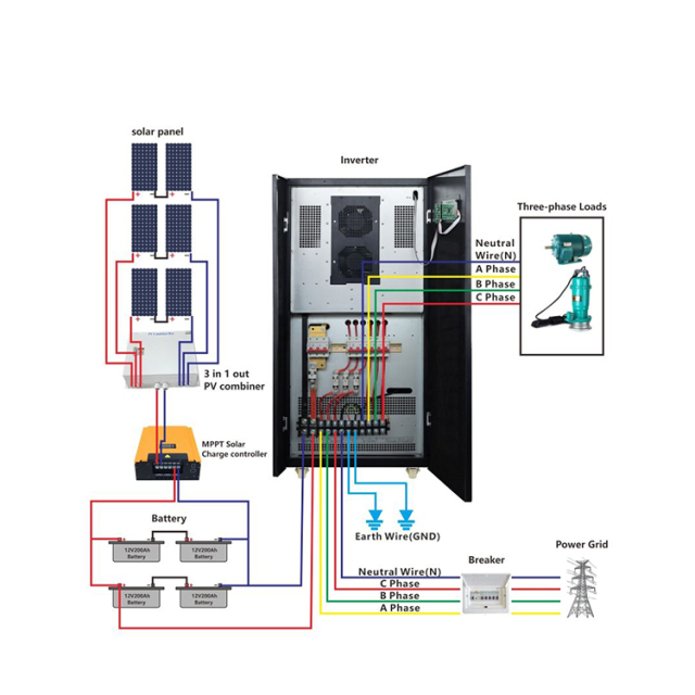 Solar Power Inverter 32kw 48kw Off Grid and Grid Tie MPPT Charge Controller Pure Sine Wave 100% Unbalanced Load Design 3 Times Peak Power for Residential and Commercial Energy Storage Systems