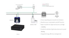 Telecom ESS 32KW System High-Efficiency Modular Power Supply Solution for 5G/2G/3G Base Stations Upgrades Faran-Tech