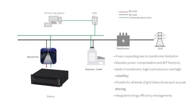 Telecom ESS 32KW System High-Efficiency Modular Power Supply Solution for 5G/2G/3G Base Stations Upgrades Faran-Tech