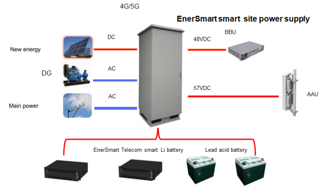 Telecom ESS 32KW System High-Efficiency Modular Power Supply Solution for 5G/2G/3G Base Stations Upgrades Faran-Tech