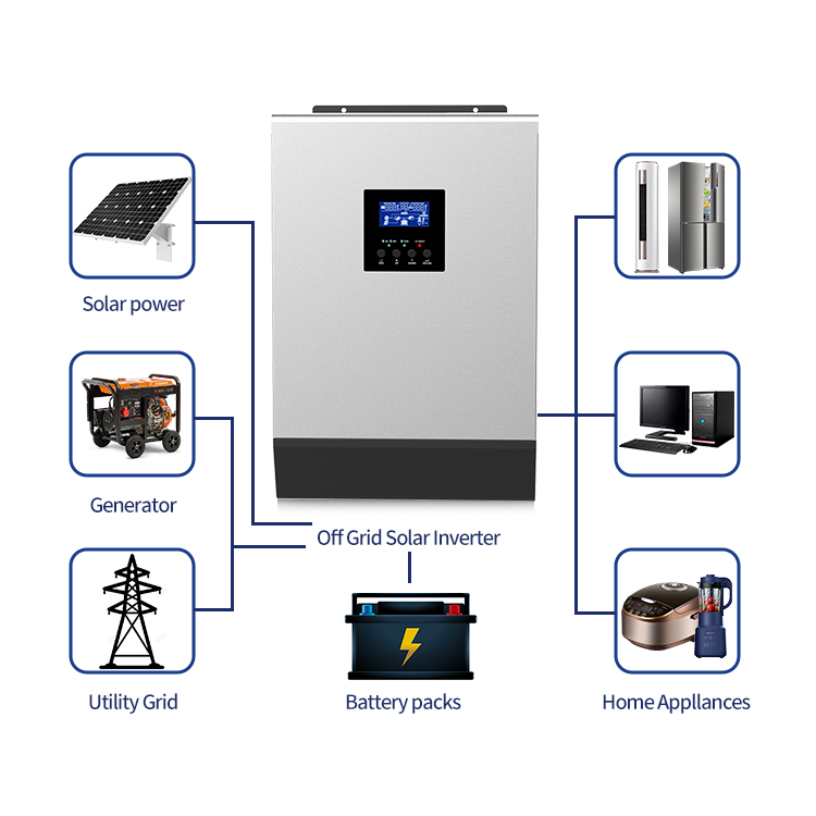 Solar Power Inverter 32kw 48kw Off Grid and Grid Tie MPPT Charge Controller Pure Sine Wave 100% Unbalanced Load Design 3 Times Peak Power for Residential and Commercial Energy Storage Systems