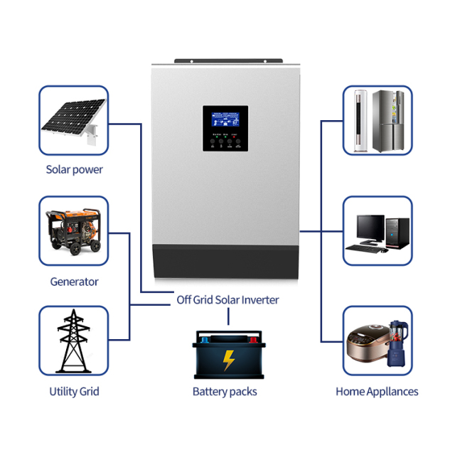 Solar Power Inverter 32kw 48kw Off Grid and Grid Tie MPPT Charge Controller Pure Sine Wave 100% Unbalanced Load Design 3 Times Peak Power for Residential and Commercial Energy Storage Systems
