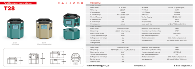Portable Energy Storage System 2000Wh 2000W AC/DC/USB Output for Outdoor & Home Use