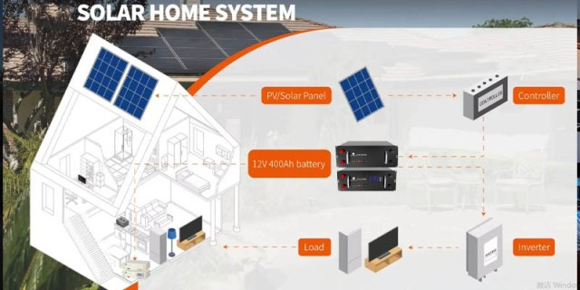 48V 200Ah Lithium Battery Pack High-Cycle Life Flame Retardant System Solar Storage RV Power System Yangtze Power