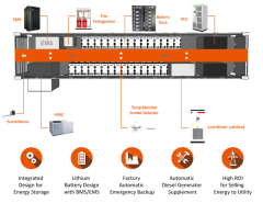 192V 100Ah Lithium Battery Bank Long Cycle Life High Power Light Weight 40% Less Than Lead Acid Wide Temp Range -20℃~60℃ Superior Safety BESS ESS Container Application Yangtze Power