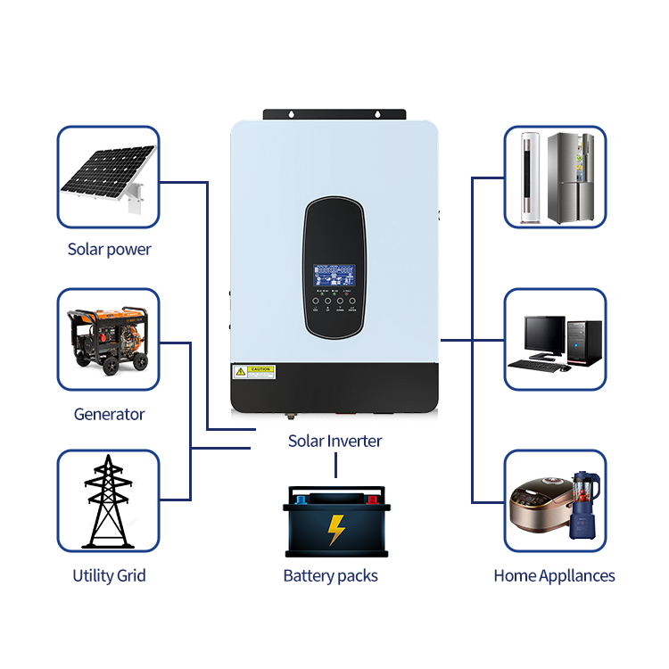 SUNRUNE Pure Sine Wave Solar Inverter MPS-5K 5000VA/4000W High Efficiency Off-Grid Solar Power System with MPPT Controller SUNRUNE