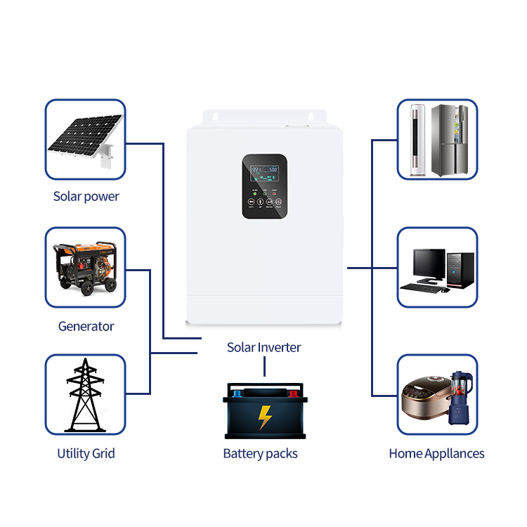5KW Solar Power System High-Efficiency Off-Grid/Grid-Tied Solar Energy Solution for Residential and Commercial Use Xi'an Yizhu