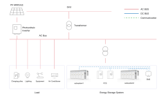C&I ESS Container 3.793-4.073MWh Liquid Cooling Smart Energy Storage System for Grid Stability and Renewable Integration