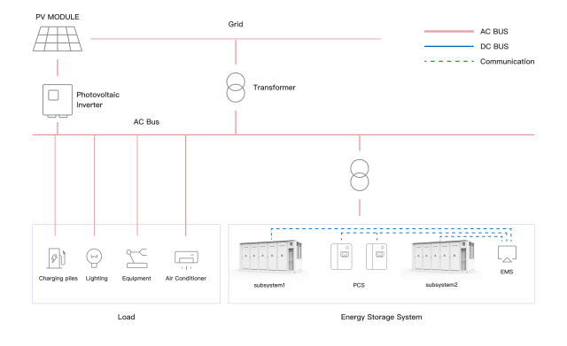 C&I ESS Container 3.793-4.073MWh Liquid Cooling Smart Energy Storage System for Grid Stability and Renewable Integration