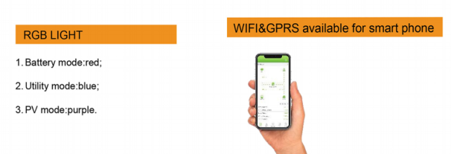 HYGMAX 4.2kW 6.2kW 8.2kW 10.2kW Series Hybrid Solar Inverter On-Grid Off-Grid Pure Sine Wave WIFI GPRS Touch Control