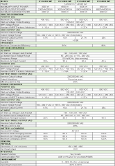 1.5kw 3kw Solar Inverter 12v MPPT Pure Sine Wave Off Grid Solar Power Inverter with 80A Charger, High PV Input 90-450VDC for Residential and Commercial Off-Grid Solar Systems