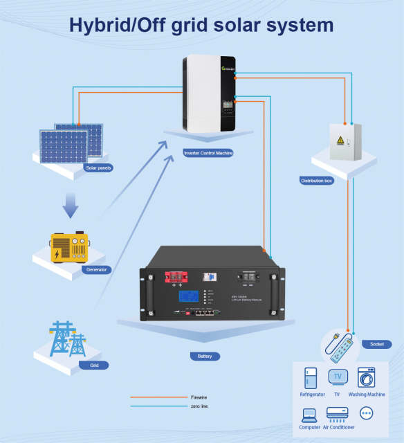 48V 200Ah LiFePO4 Battery Rack Mount High-Density Energy Storage for Solar Power Systems