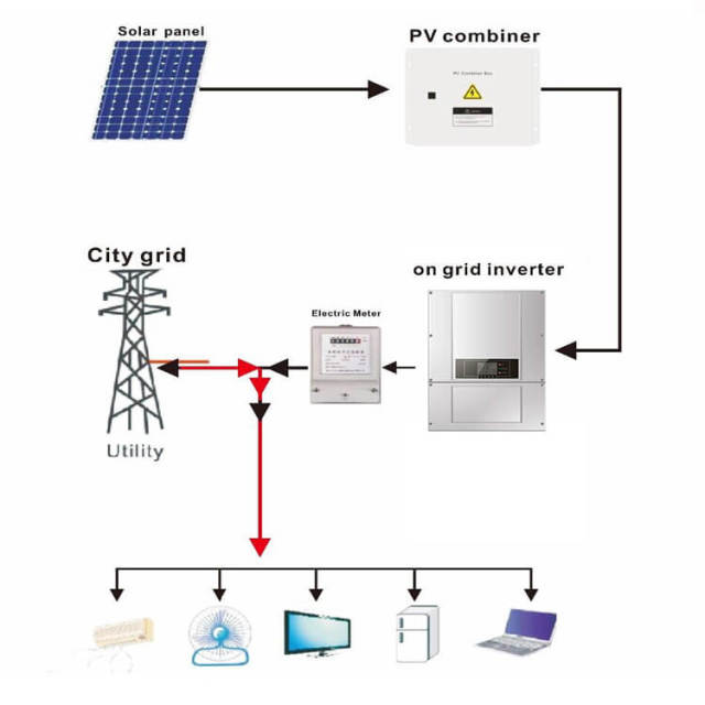10kW On-Grid Solar Power System 30x350W Mono PV Panels with Inverter for Residential Commercial Use TANFON