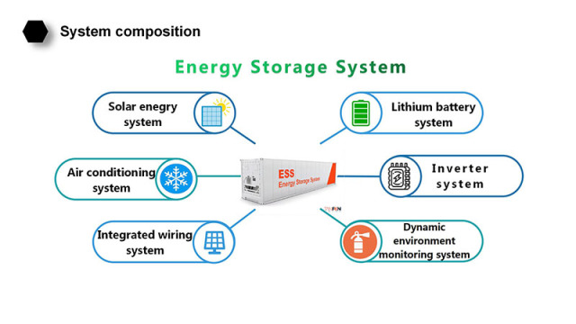0.5MW On&Off Grid Solar Power System 0.6MWH 716.8V 840AH Energy Storage Solution for Grid Peak Shaving and Off-Grid Backup