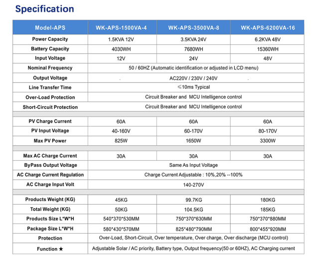 Wakatek All in One Solar Power System LFP Battery, MCU Intelligent Control, Over-Protection, Movable Design for Home & Off-Grid Use