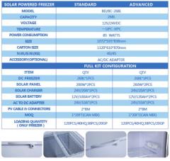 BD/BC-268L Solar Freezer 520W Dual Panel -18C to 30C 85W Power Consumption for RV Boat Cabin Off-Grid Use Winbright
