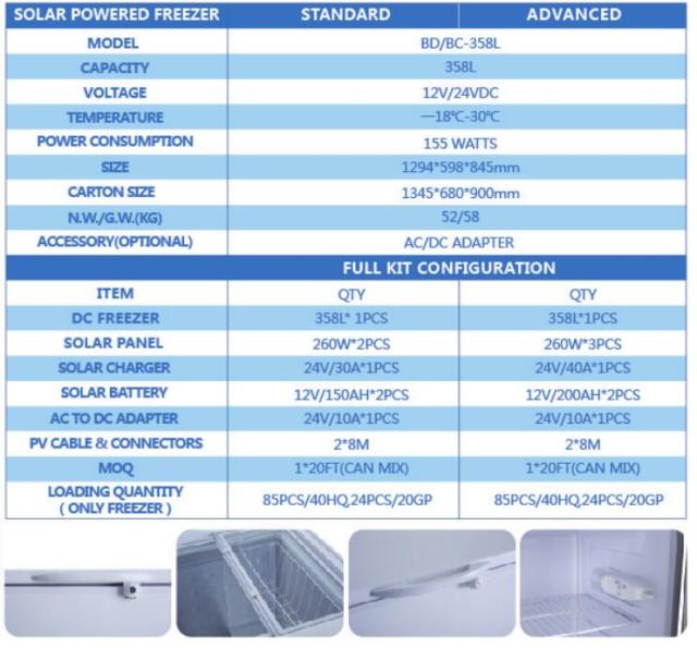 BD/BC-358L Solar Freezer 155W Power Consumption -18C to 30C for RV Boat Cabin Off-Grid Use