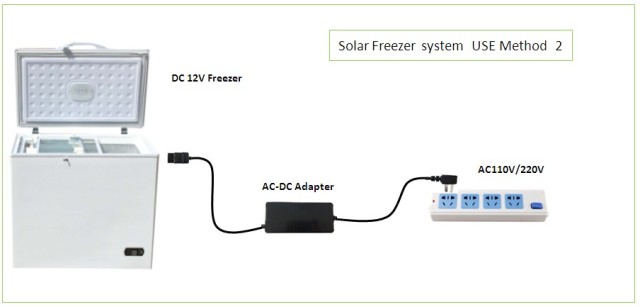 BD/BC-200L 200L Solar Freezer -18C to 30C 85W for RV Boat Cabin Off-grid Use Winbright