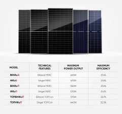 Solar Panel 670W High Efficiency 21.6% Off-Grid Home Power Canada Solar