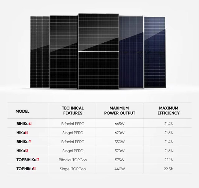 Solar Panel 670W High Efficiency 21.6% Off-Grid Home Power Canada Solar