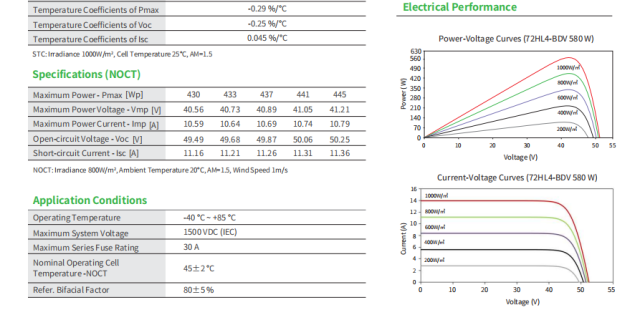 Standard Lithium Battery Module 3000 Cycles LFP for UPS Solar Wind Backup Power