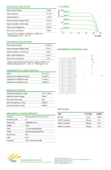 TGS-160P-36 Polycrystalline 36-Cell 1480*680*35mm Solar Panel for Residential and Commercial PV Systems Topgreen